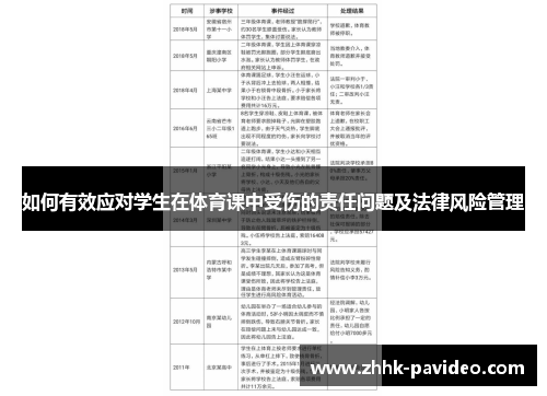 如何有效应对学生在体育课中受伤的责任问题及法律风险管理
