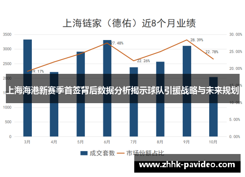 上海海港新赛季首签背后数据分析揭示球队引援战略与未来规划