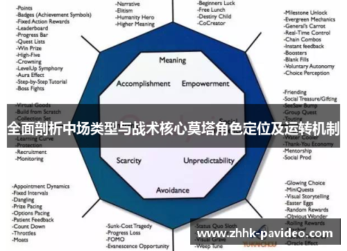 全面剖析中场类型与战术核心莫塔角色定位及运转机制