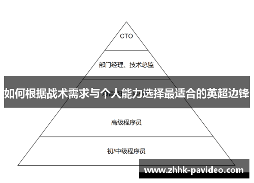 如何根据战术需求与个人能力选择最适合的英超边锋