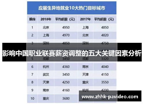影响中国职业联赛薪资调整的五大关键因素分析