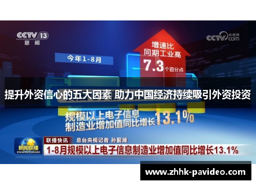 提升外资信心的五大因素 助力中国经济持续吸引外资投资