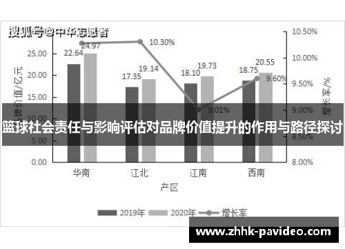 篮球社会责任与影响评估对品牌价值提升的作用与路径探讨