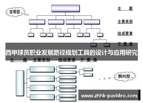 西甲球员职业发展路径规划工具的设计与应用研究
