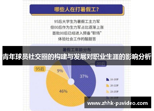 青年球员社交圈的构建与发展对职业生涯的影响分析