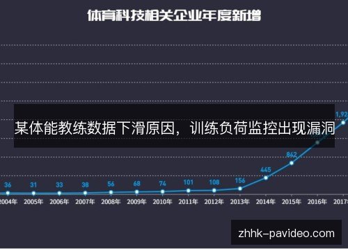 某体能教练数据下滑原因,训练负荷监控出现漏洞 某体能教练数据下滑原因,训练负荷监控出现漏洞